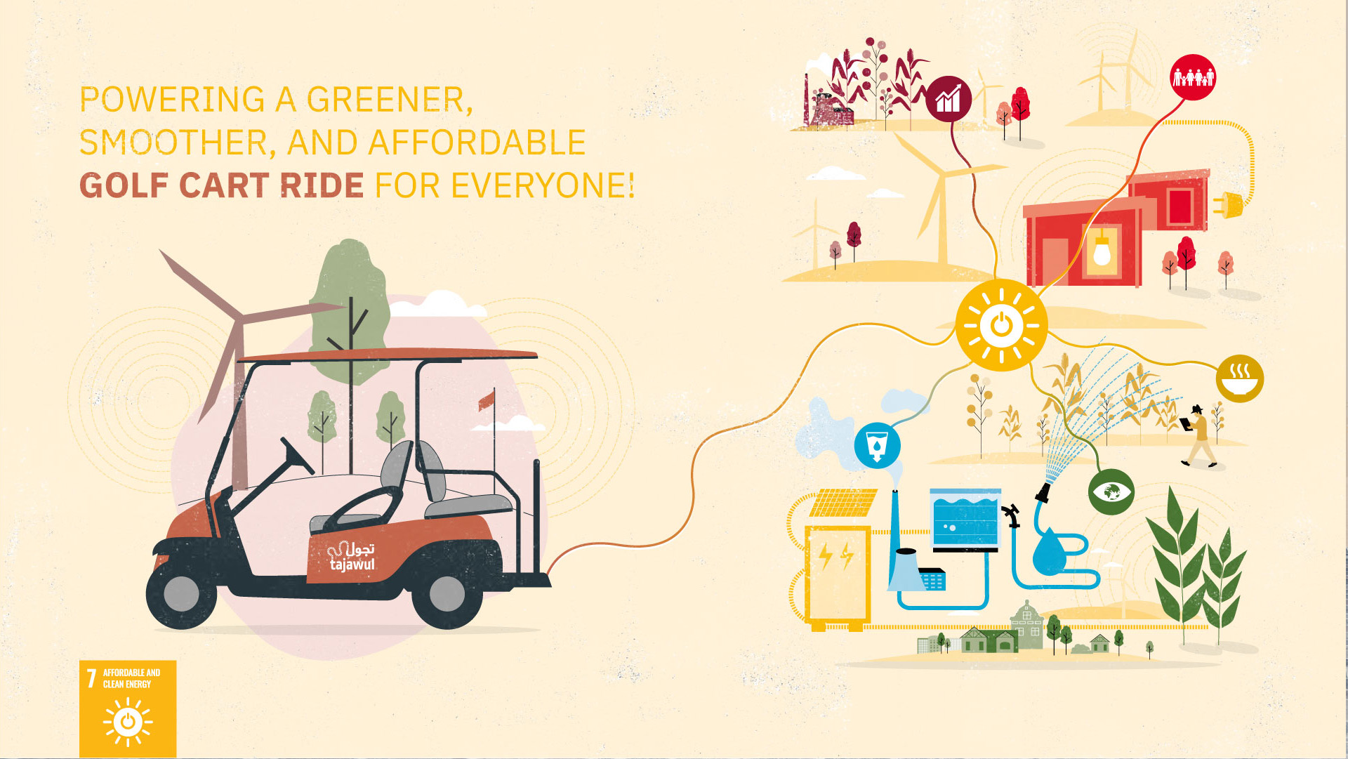 Tajawul Sustainable Golf Cart Transportation - Affordable & Clean Energy