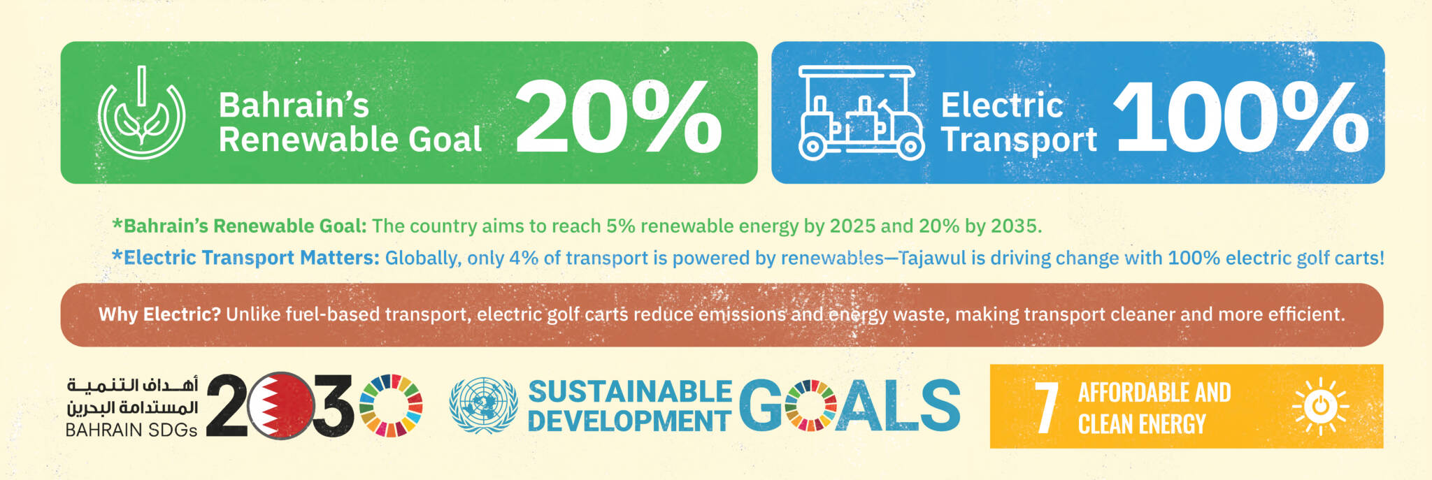 UN Sustainable Development Goal 7 - Affordable and Clean Energy - Tajawul Electric Golf Carts Bahrain